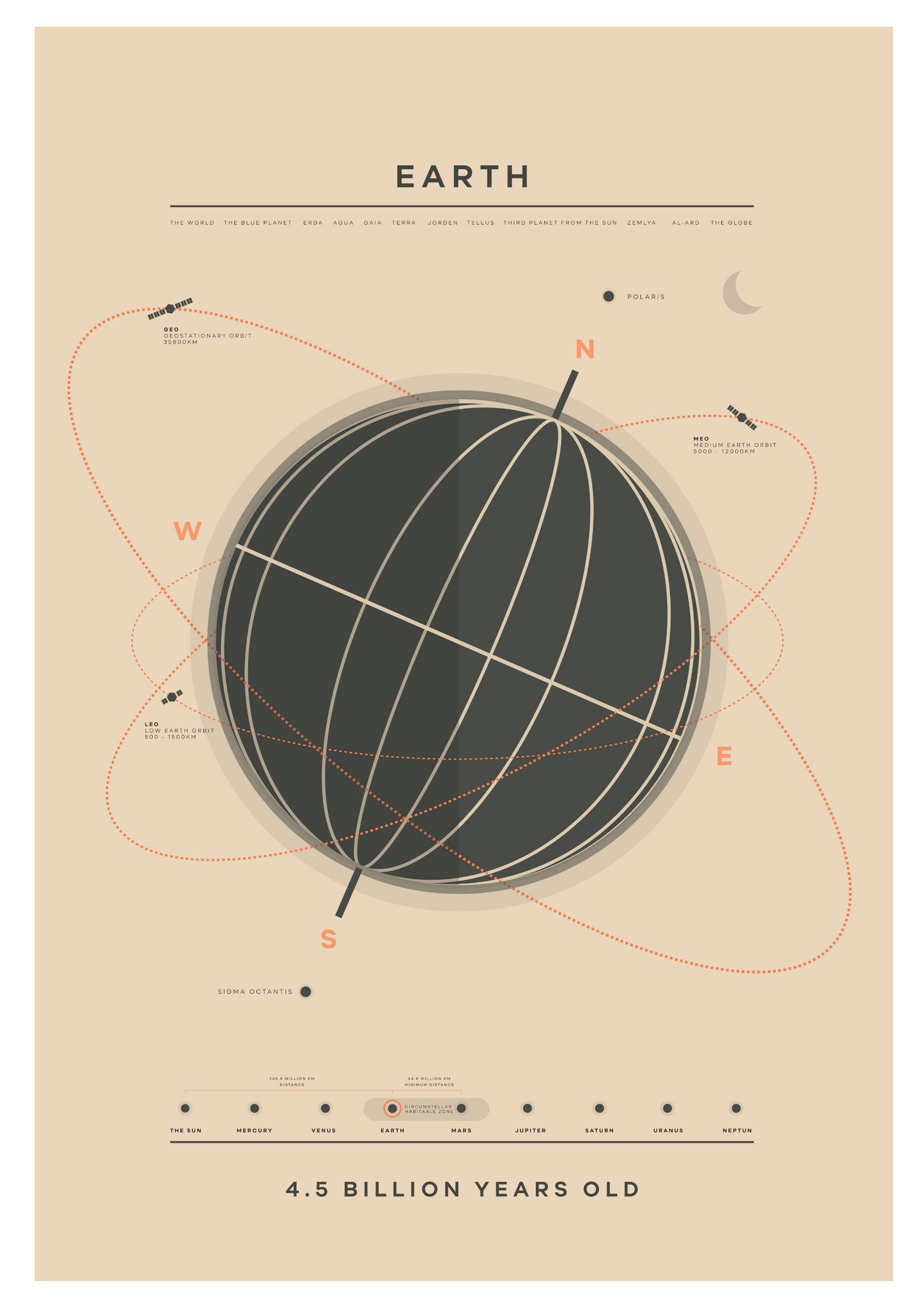 Earth
