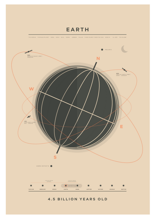 Earth